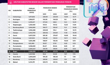 Optimalkan Program Penanggulangan Kemiskinan, Tingkat Kemiskinan di Kabupaten Bogor Turun Tajam