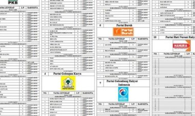 KPU Tanjabbar Umumkan DCT Caleg Pemilu 2024