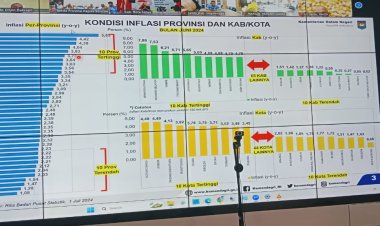 Masuk 10 Besar Terendah Secara Nasional , PJ Bupati Harmin Sukses Tekan Inflasi Di Konawe