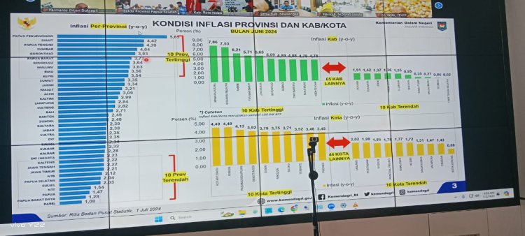 Masuk 10 Besar Terendah Secara Nasional , PJ Bupati Harmin Sukses Tekan Inflasi Di Konawe