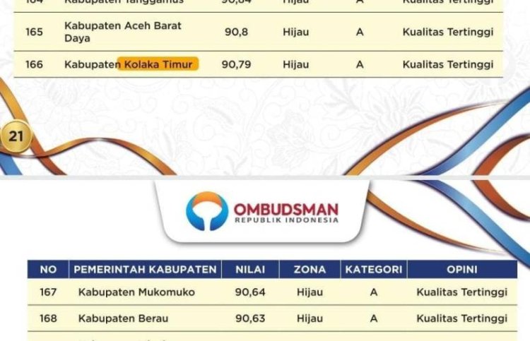 Berkat Abd Azis, Kolaka Timur Raih Opini Kualitas Tinggi Dari Ombudsman RI